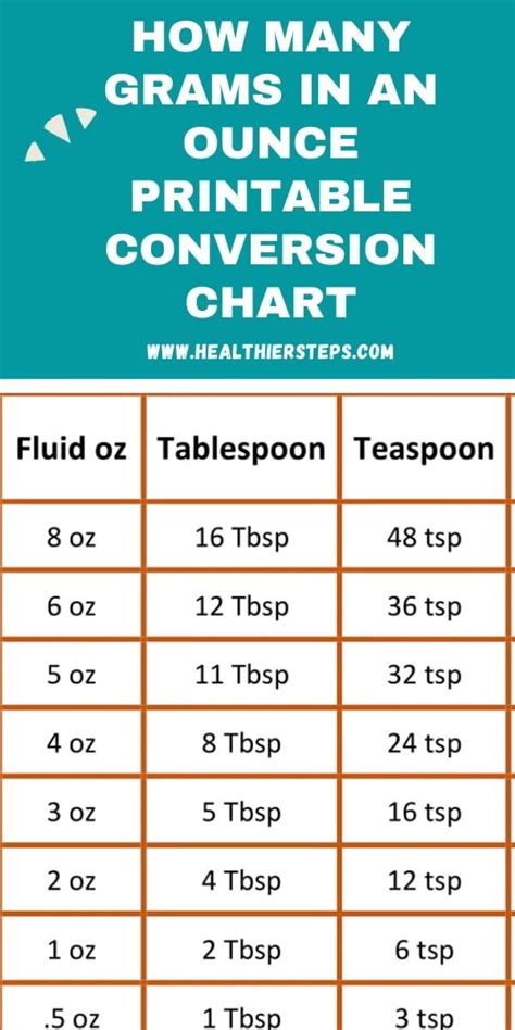 6.75 oz to grams|5 oz of fluid in grams.